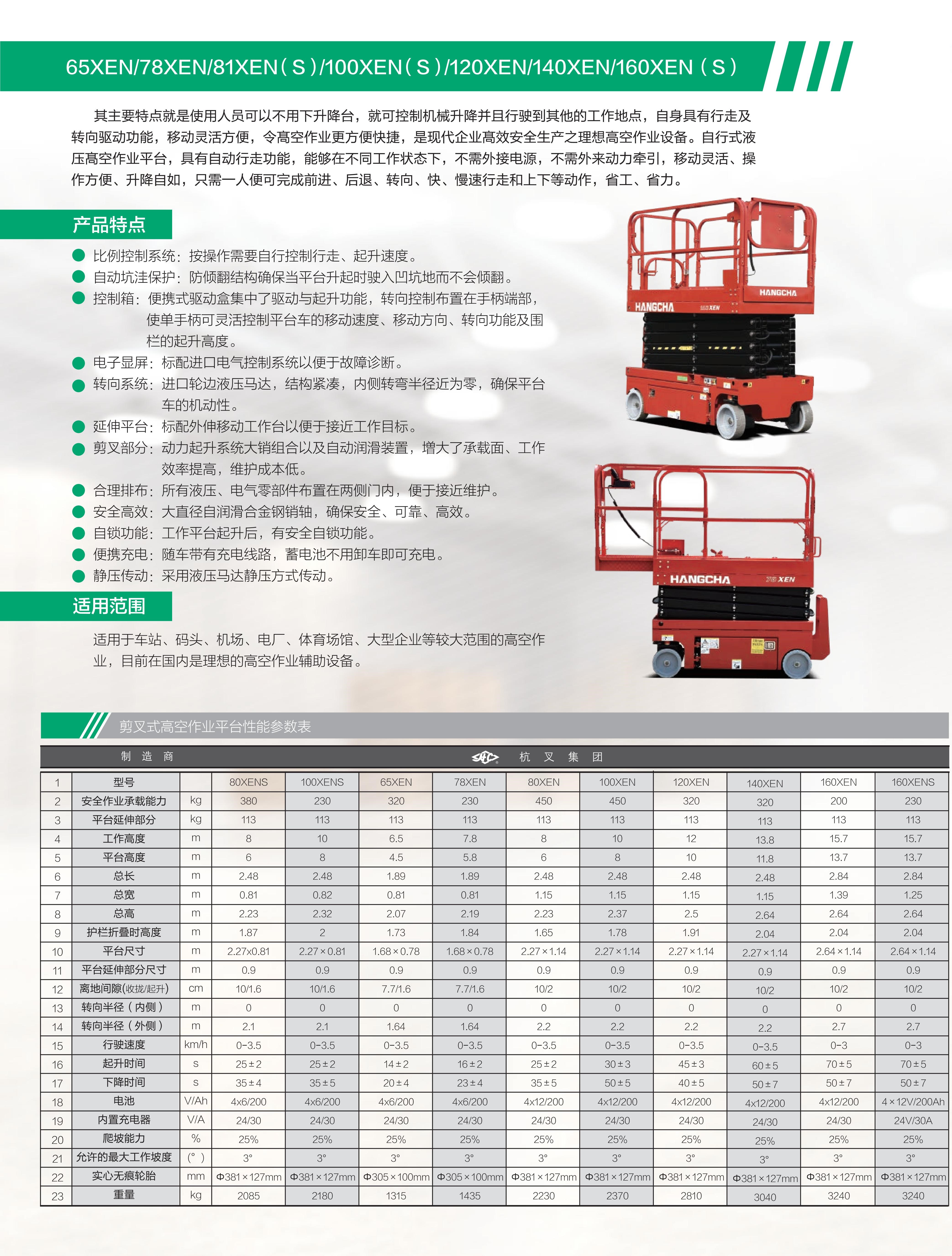 80XENS自行式电动剪叉高空作业平台(图3)