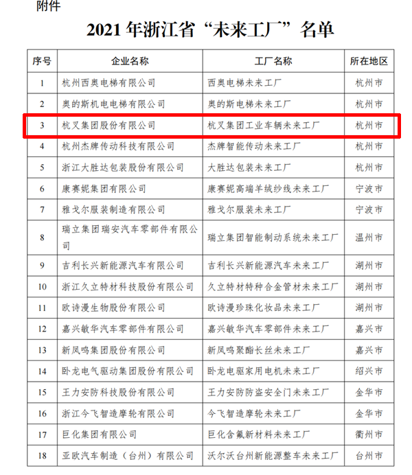 喜讯！MG十大电子游戏网址集团入选2021年浙江省“未来工厂”(图2)