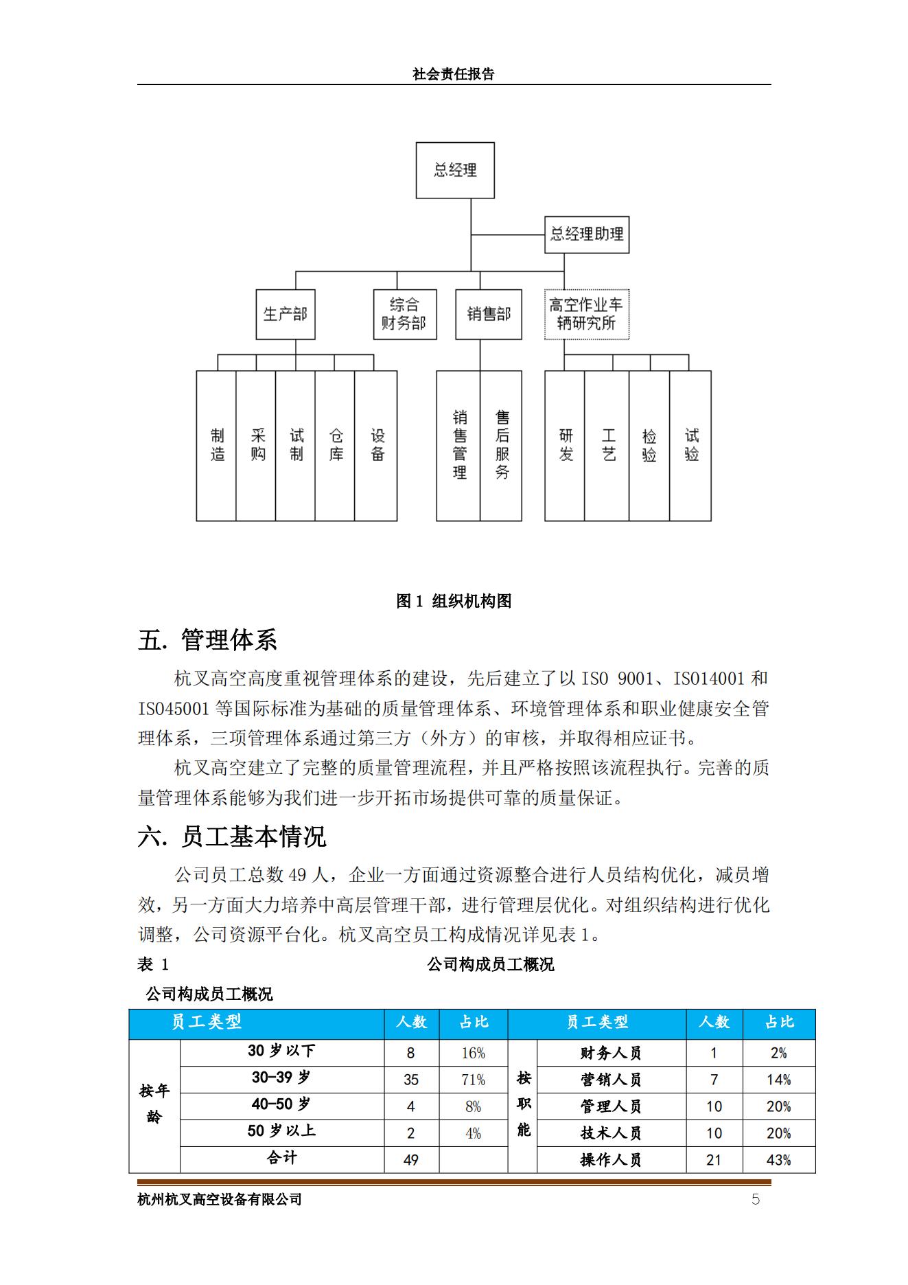 杭州MG十大电子游戏网址高空设备2021年社会责任报告(图5)