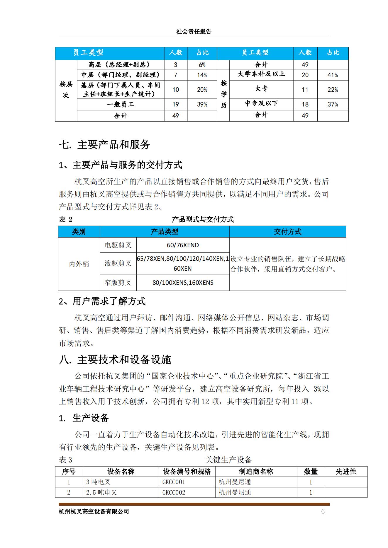 杭州MG十大电子游戏网址高空设备2021年社会责任报告(图6)