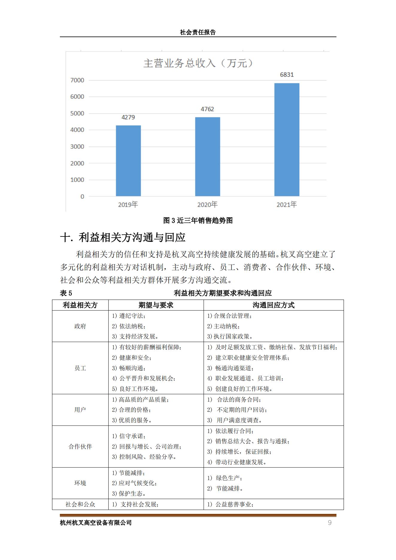 杭州MG十大电子游戏网址高空设备2021年社会责任报告(图9)