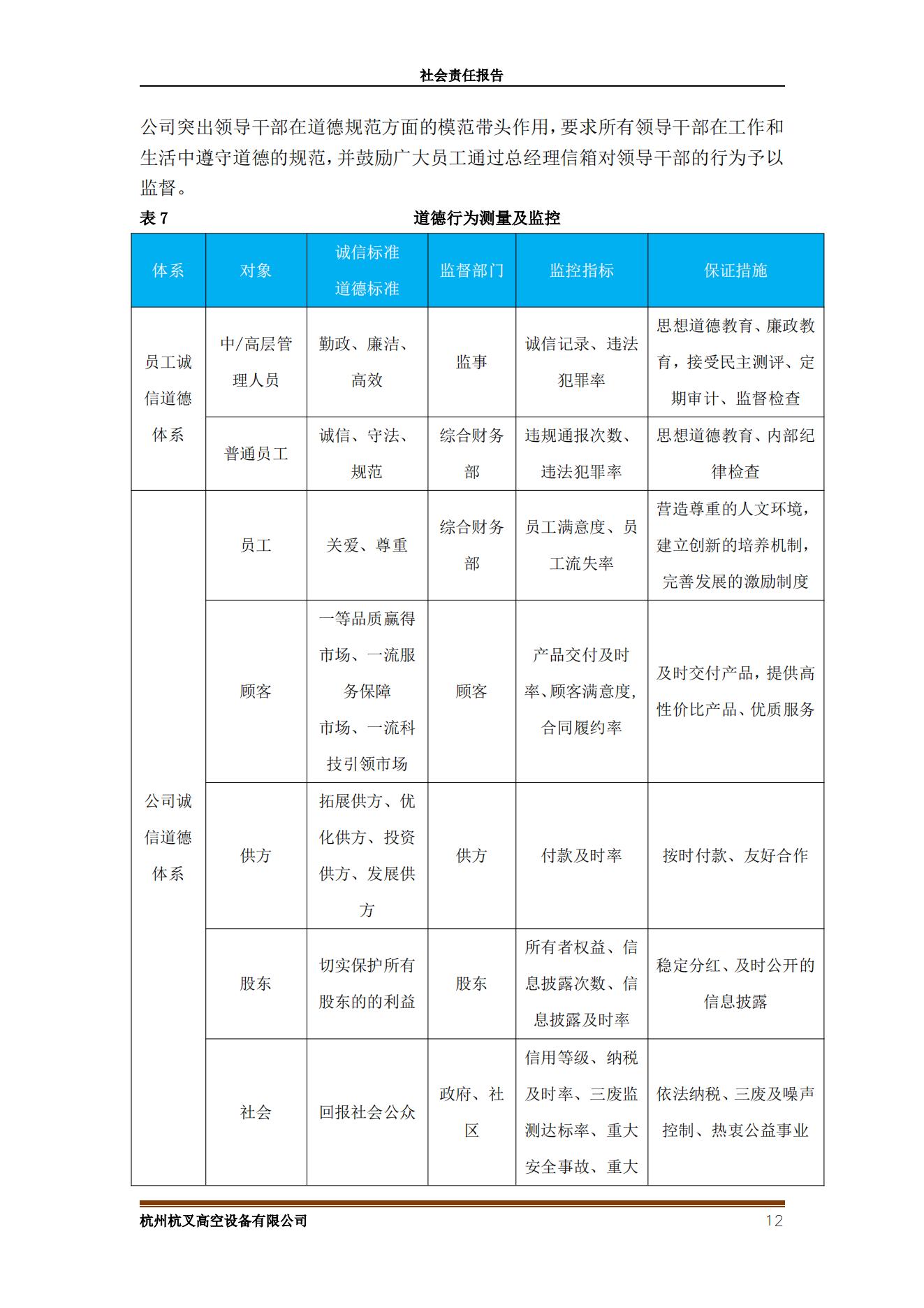 杭州MG十大电子游戏网址高空设备2021年社会责任报告(图12)