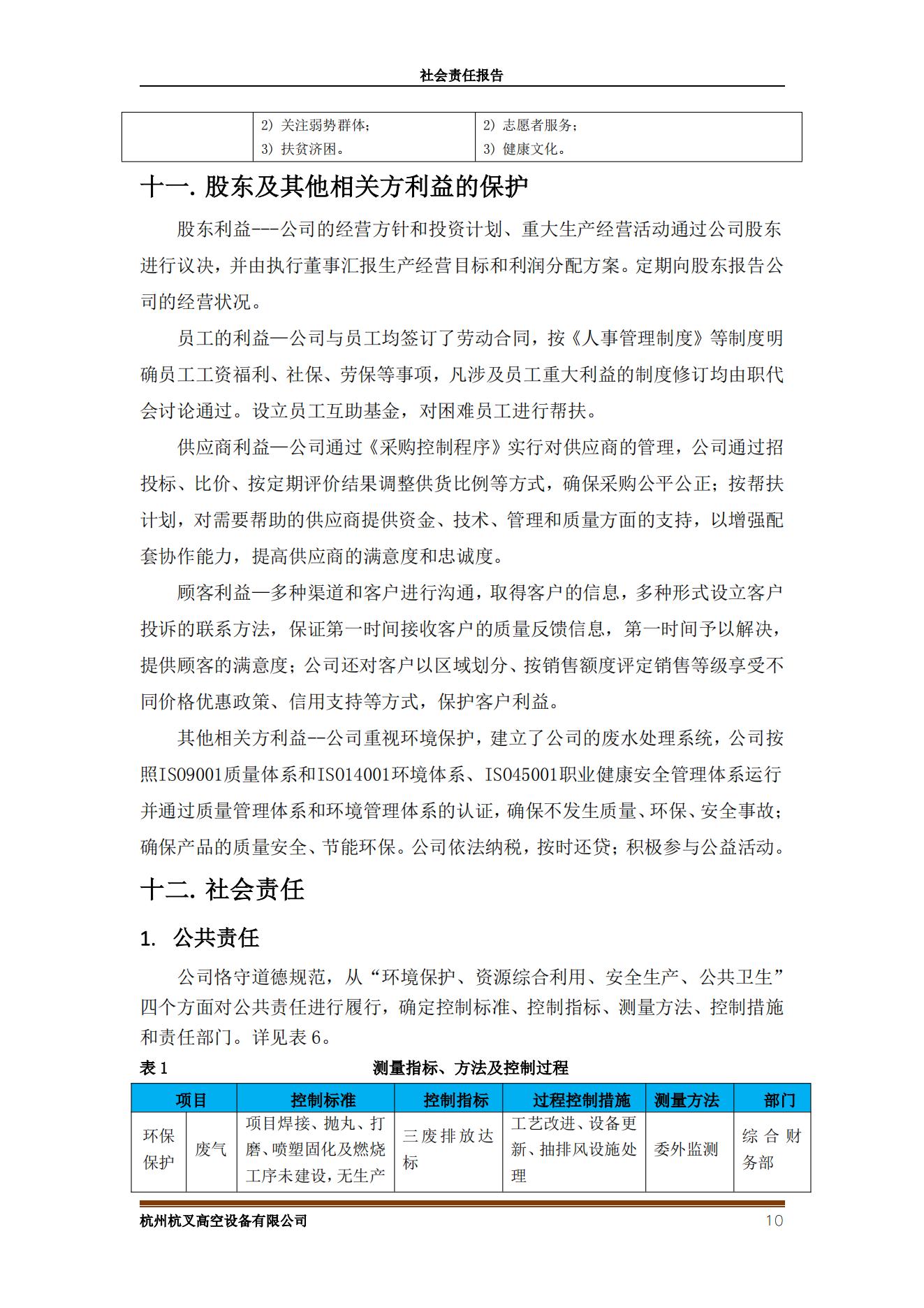 杭州MG十大电子游戏网址高空设备2021年社会责任报告(图10)