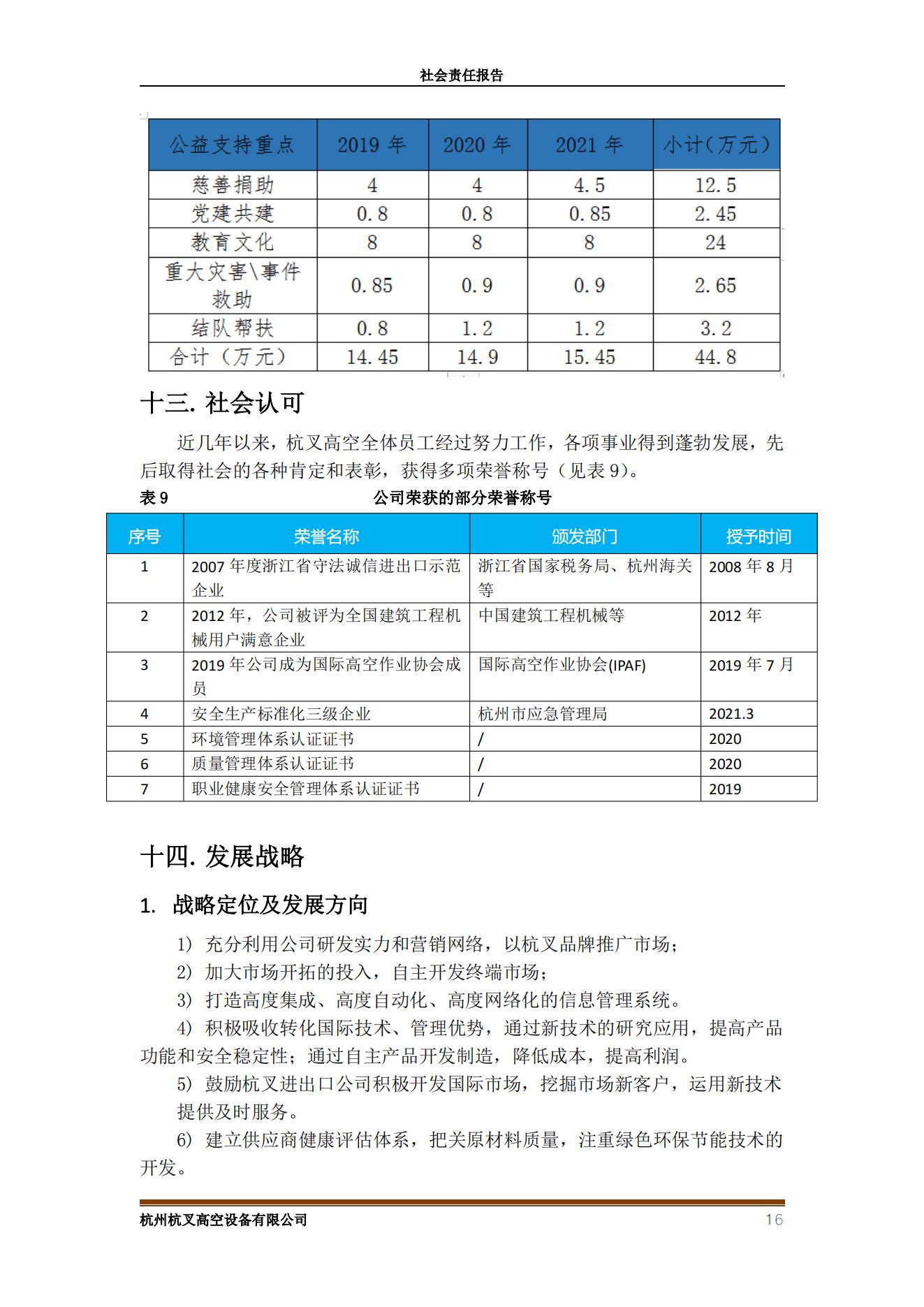 杭州MG十大电子游戏网址高空设备2021年社会责任报告(图16)
